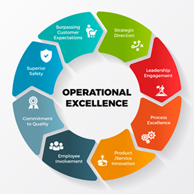 Operational Excellence